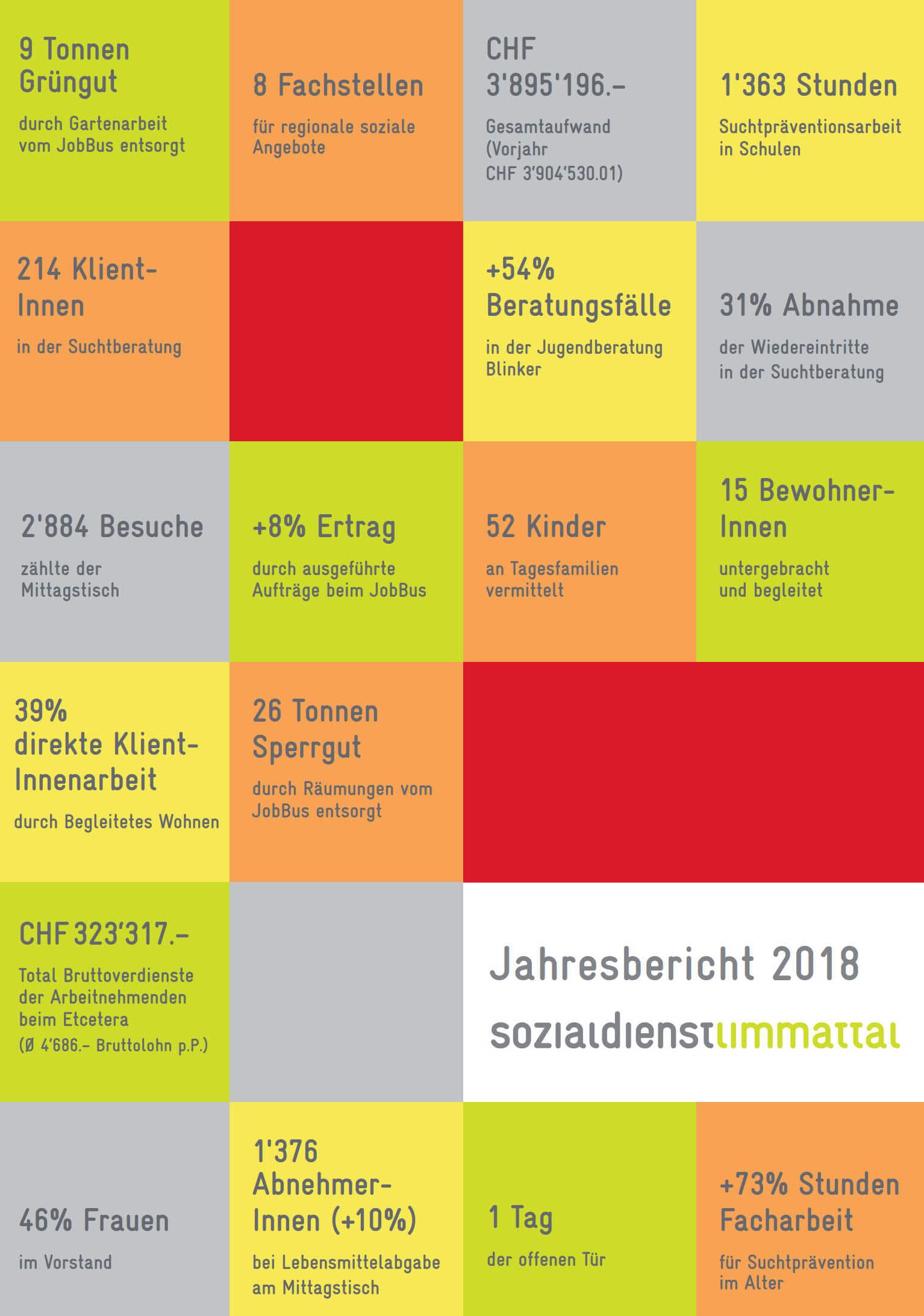 2018